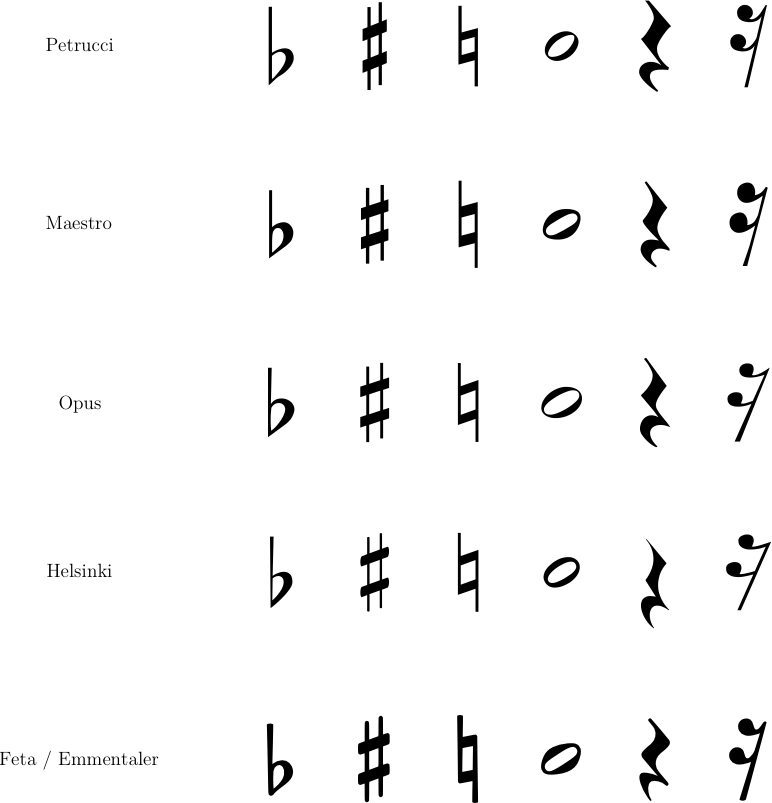 music notation fonts for word